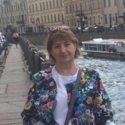 Подружиться с пользователем Vera Ivannikova 57 лет (Водолей)
